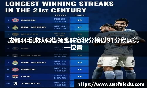 成都羽毛球队强势领跑联赛积分榜以91分稳居第一位置